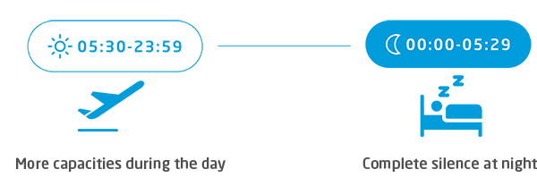 day and night traffic