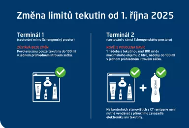 Změna limitů tekutin od 1. října 2025